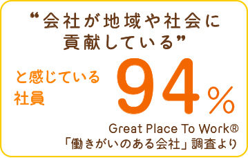 “会社が地域や社会に貢献している”
と感じている社員