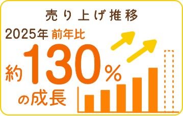 売り上げ推移