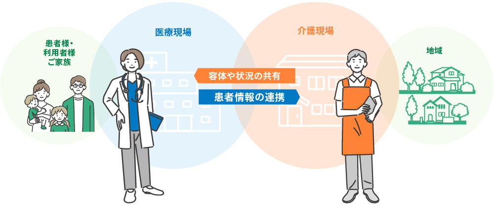 医療・介護連携の強化！シームレスな情報共有を実現する5つの戦略