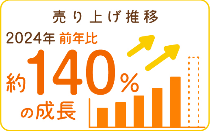 売り上げ推移
