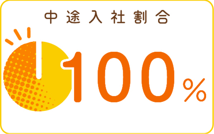 中途入社割合