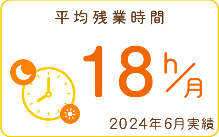 平均残業時間
