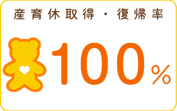 産育休取得・復帰率