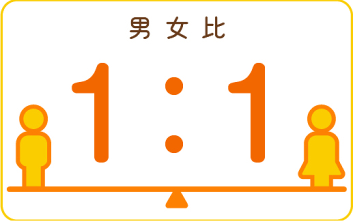 男女比