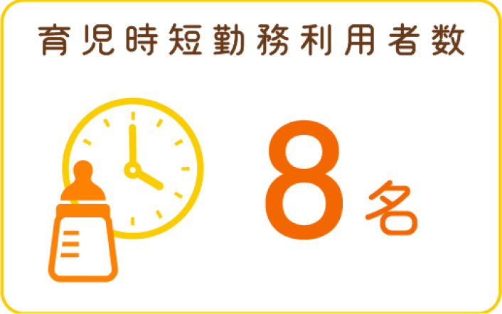 育児時短勤務利用者