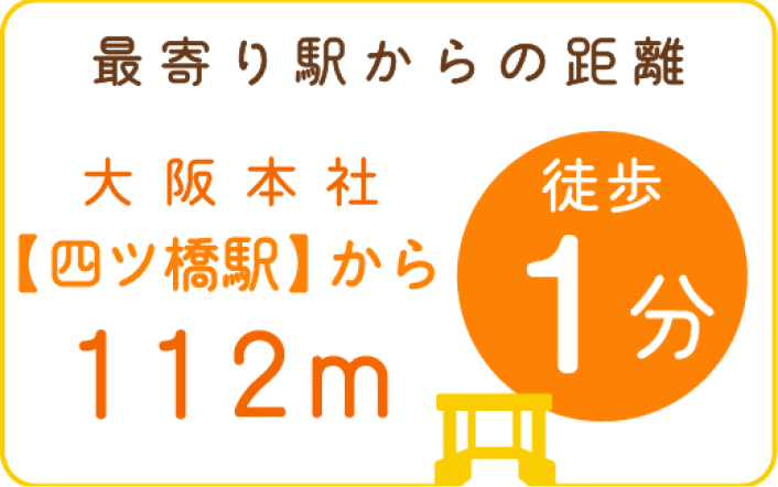 最寄り駅からの距離