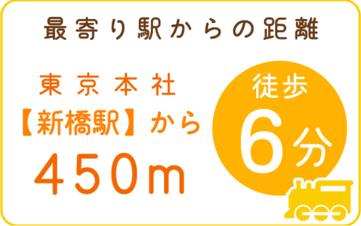 最寄り駅からの距離
