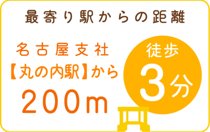 最寄り駅からの距離