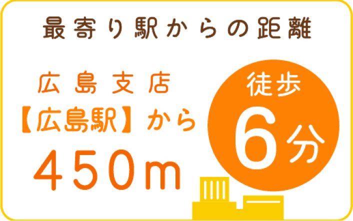 最寄り駅からの距離
