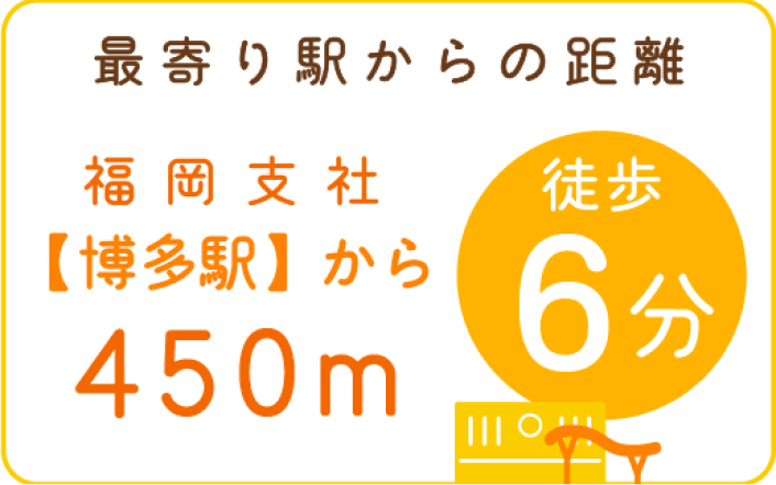最寄り駅からの距離