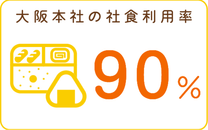 大阪本社の社食利用率